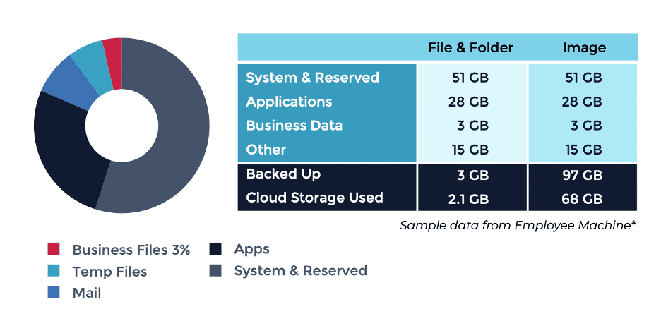 An illustration of a software dashboard representing data backup